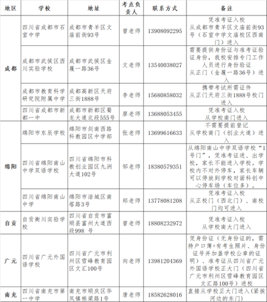 考点信息