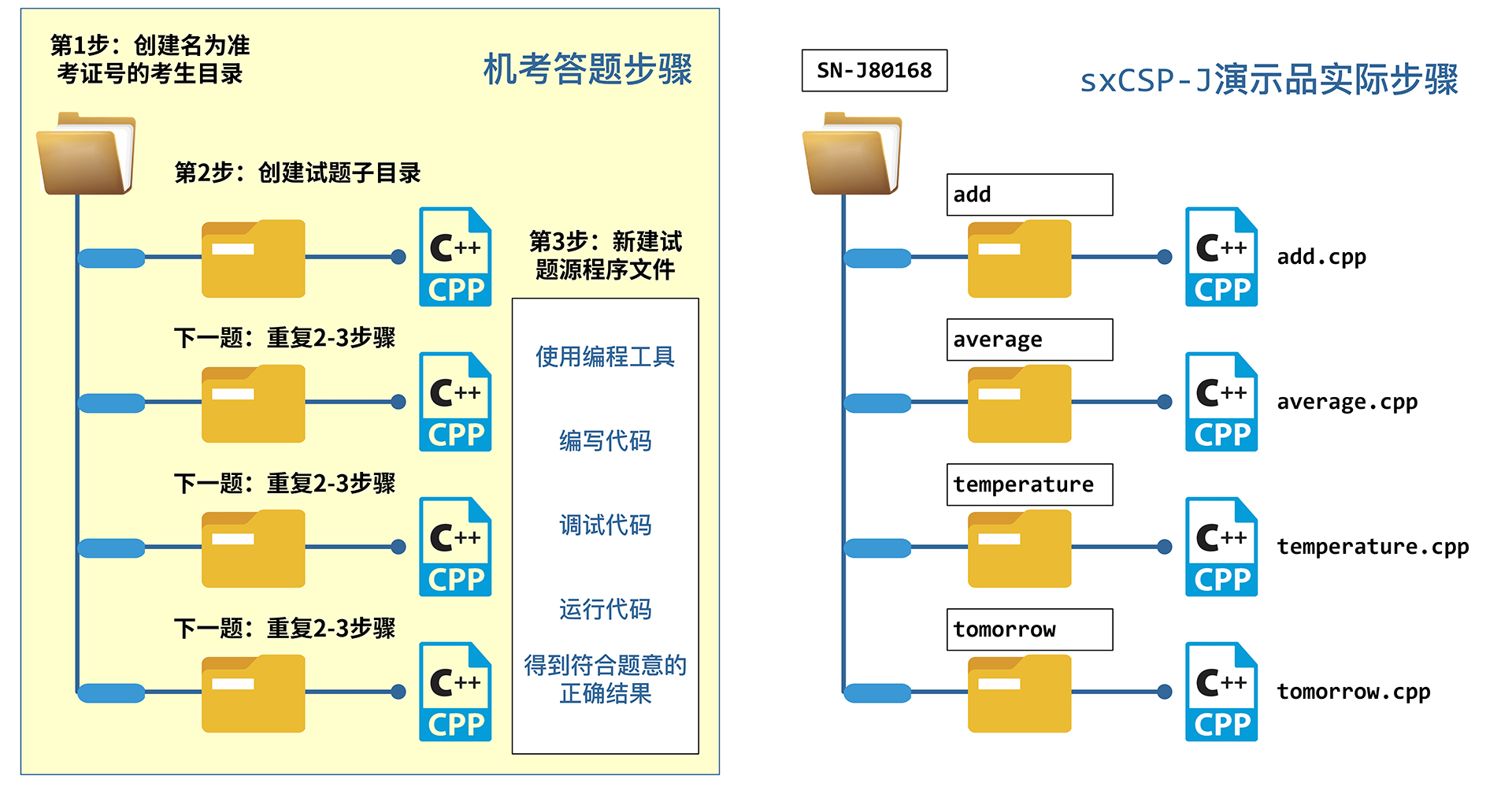 陕西省机考答题步骤